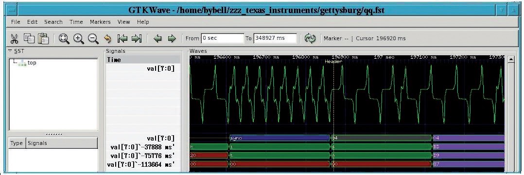 Obr. 4 Program GTKWave